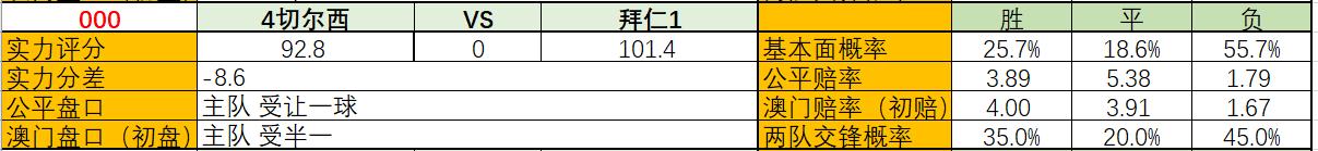 欧冠决赛切尔西vs曼城波胆,足球推荐欧冠切尔西vs皇家马德里