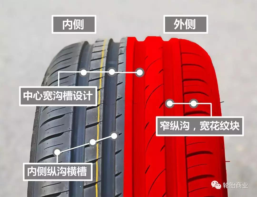 普利司通轮胎对比米其林轮胎,普利司通轮胎优势劣势