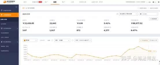 淘宝直通车如何出价,淘宝直通车出价方式