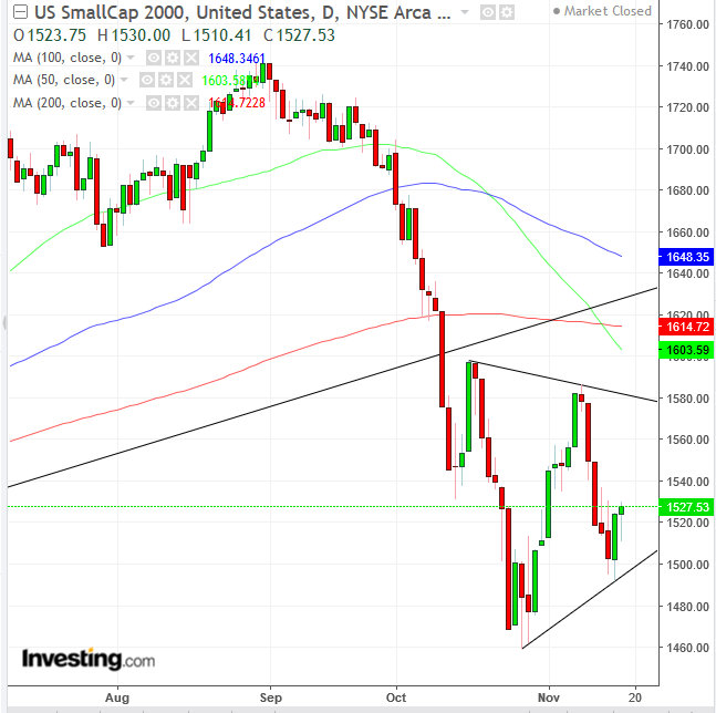 一周股评及下周展望,美债收益率继续上行美股表现疲软