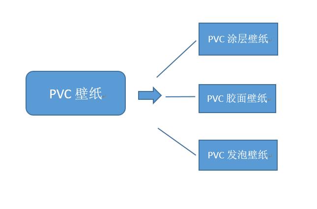 揭秘七大壁纸选择技巧,各类壁纸材质大分析