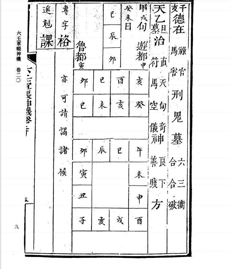 四库全书术数录,四库全书术数类目录