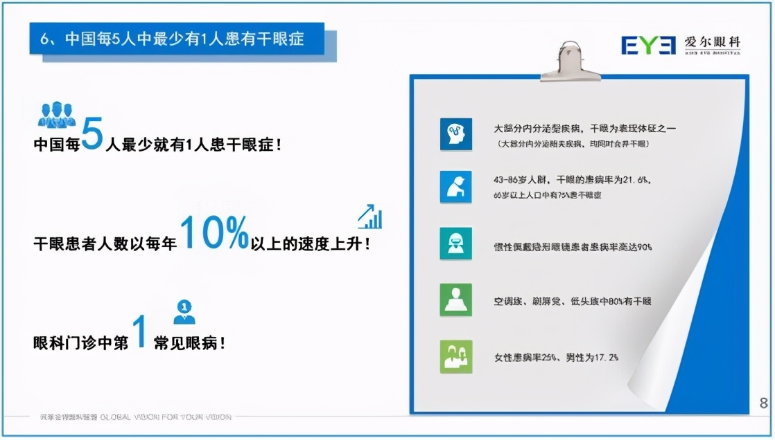 爱尔眼科为何那么多手术,爱尔眼科因违规多次被罚