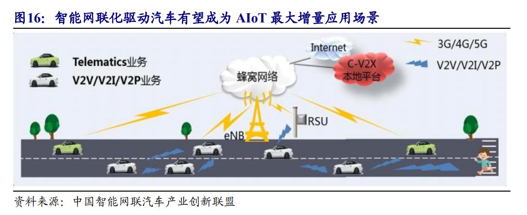 美格智能：换道超车，智能模组+终端，万物智联时代迎来放量期