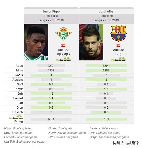 巴萨球员技术,巴萨足球的过人教学