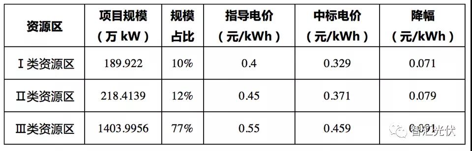 风力发电与水力发电的电价,风光核电发电成本