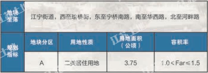 南京45幅地块成功出让,最新江宁开发区土地出让公告