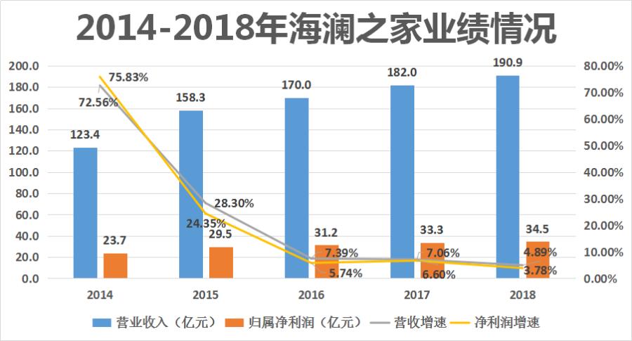 去海澜之家买衣服要花多少钱 (网友去海澜之家买衣服)