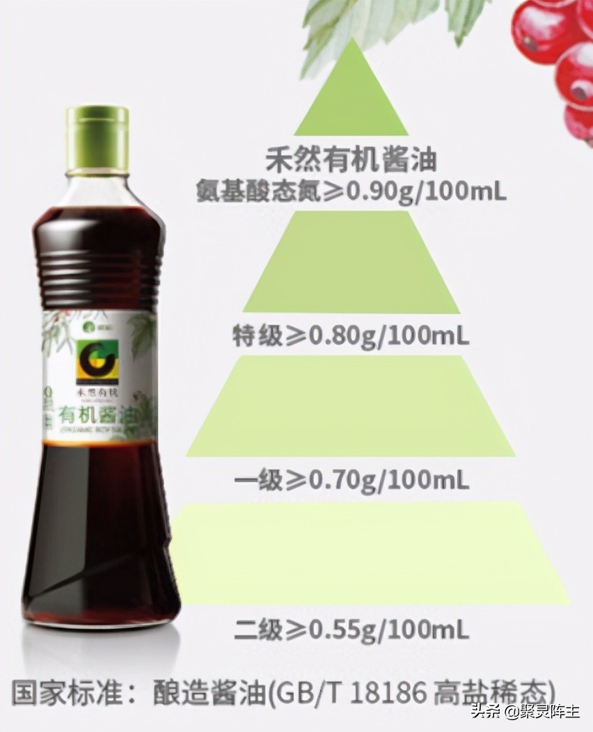 酱油怎么选才能挑到最好,酱油该怎么选才能挑到最好吃