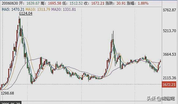 散户炒股10年亏十年感悟,十年老股民分享实战炒股交易心得