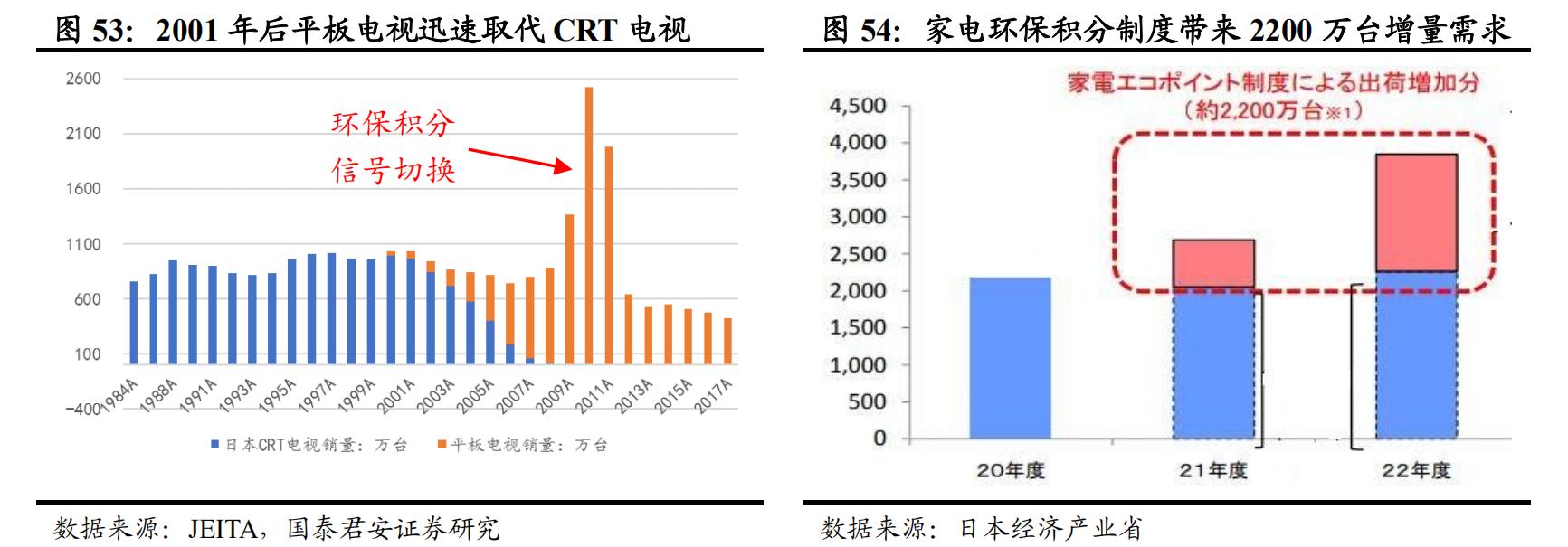 日本经济衰退期家电消费情况,日本家电衰落的原因