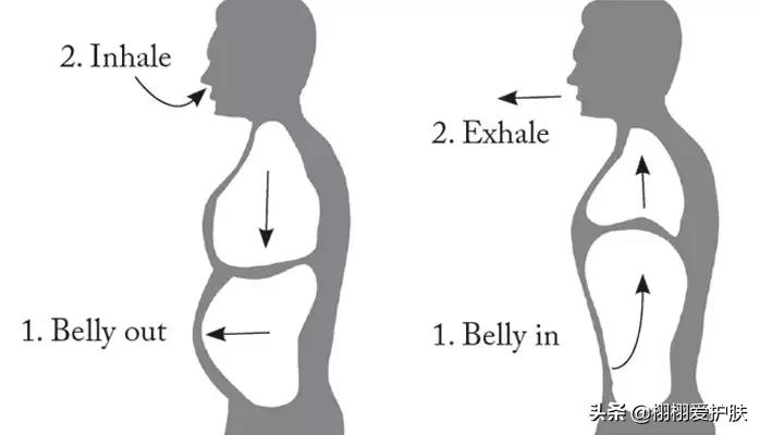 额头抬头纹怎么去除男生,抬头纹怎么去除男生手术