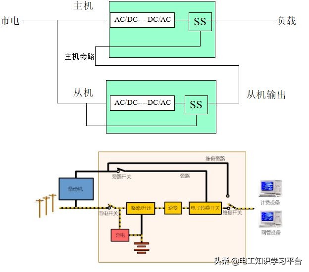ups不间断电源全套基本架构,ups不间断电源全套基础知识图片