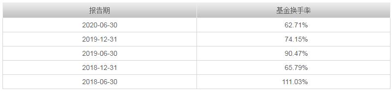 易方达瑞恒混合基金今日净值,易方达瑞恒灵活配置混合机构占比