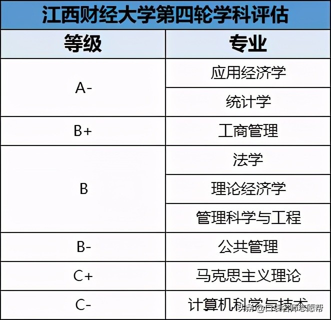 江西财经大学推荐,江西财经大学是顶级双非吗