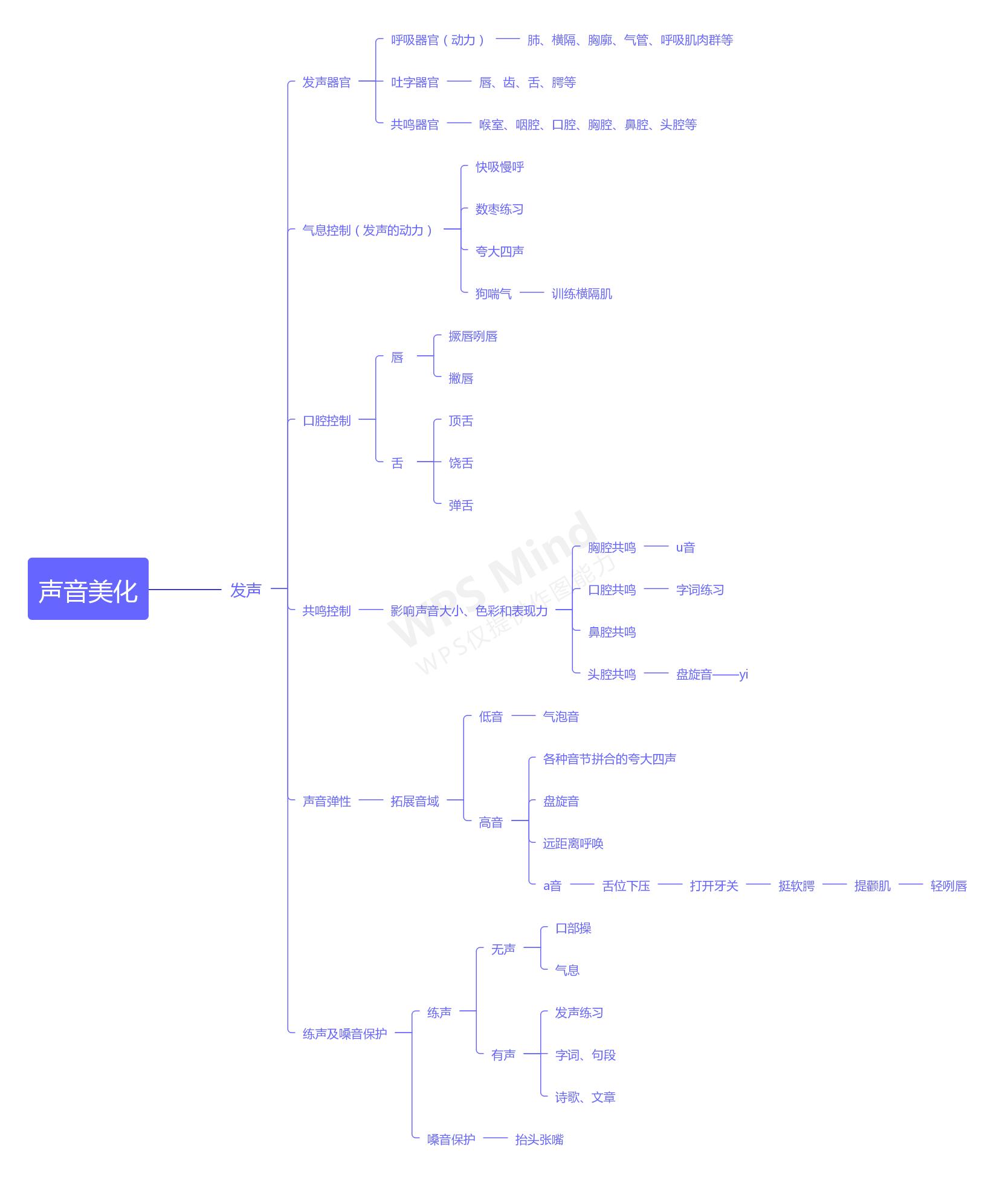 零基础播音配音学习,如何零基础学播音配音