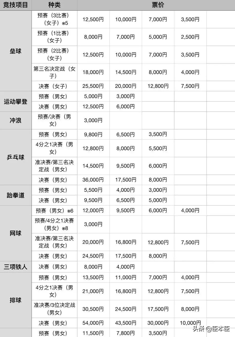 2020年东京奥运会看点大盘点,2020东京奥运会有哪些亮点