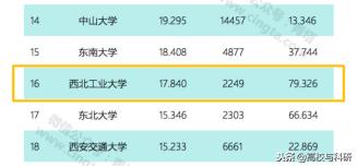 西北工业大学，一所值得全中国了解并铭记的实力高校！