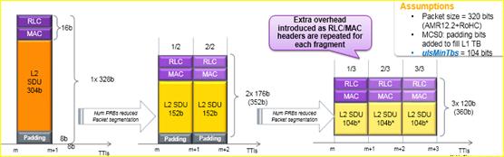 三大运营商VOLTE高清语音通话指挥调度，看了你有什么想说的？