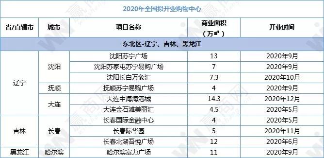 2018全国新开购物中心,全国2019年新开购物中心