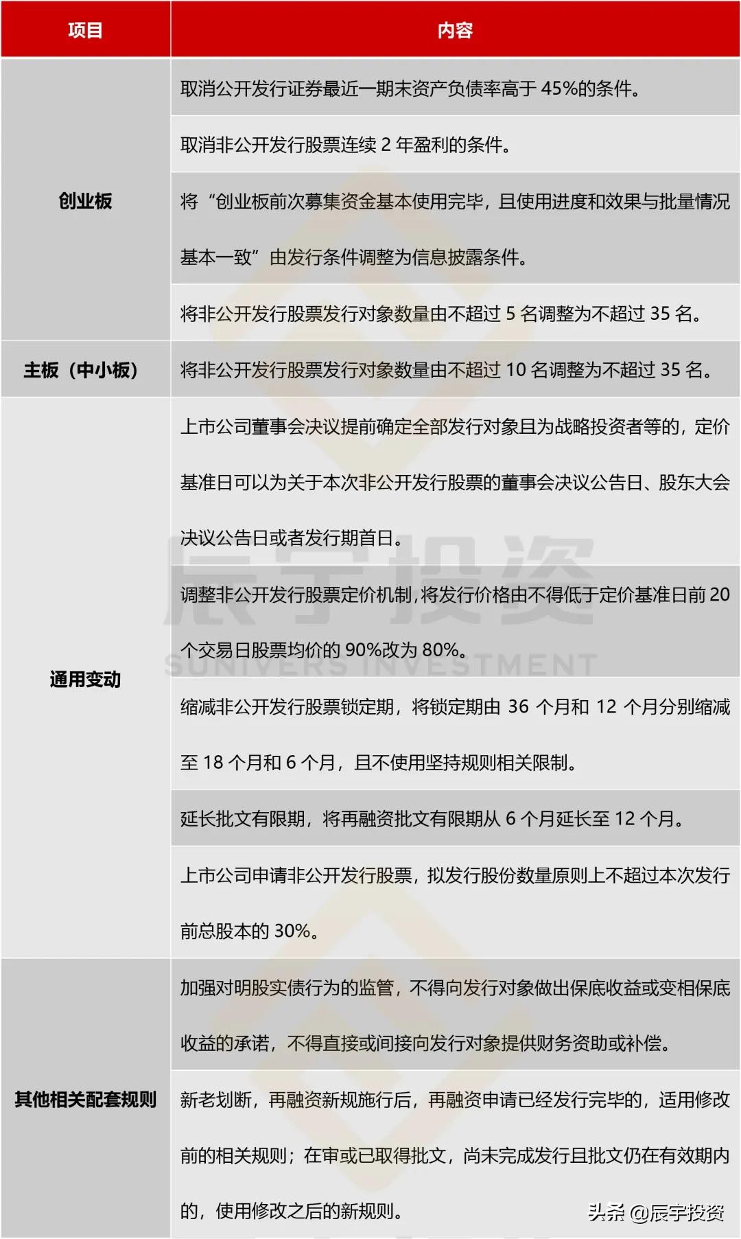 辰宇投资课|一文读懂定增投资的好处