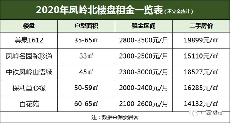 凤岭北+1号线旁+二中街对面难怪这个39-61㎡公寓那么火