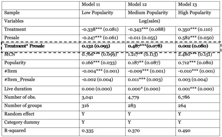 归因分析：淘宝直播数据助理及其价值研究
