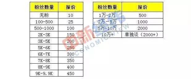 你被小红书骗了多久？你知道“种草笔记”其实是编的吗？
