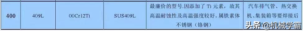 最全不锈钢干货，别再分不清201、202、301、302、304