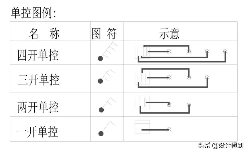 开关插座注意事项大全,开关插座的使用方法有几种