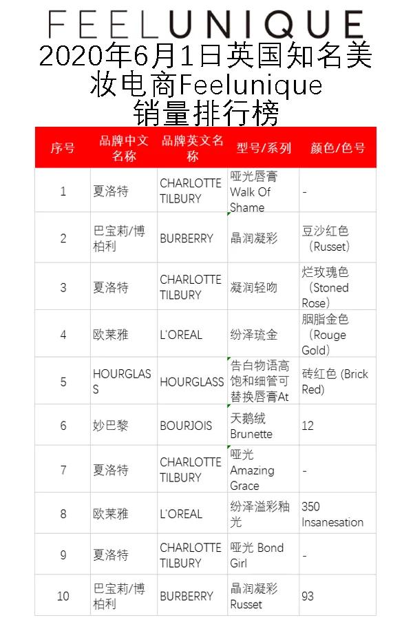 口红热门推荐,热门滋润口红推荐