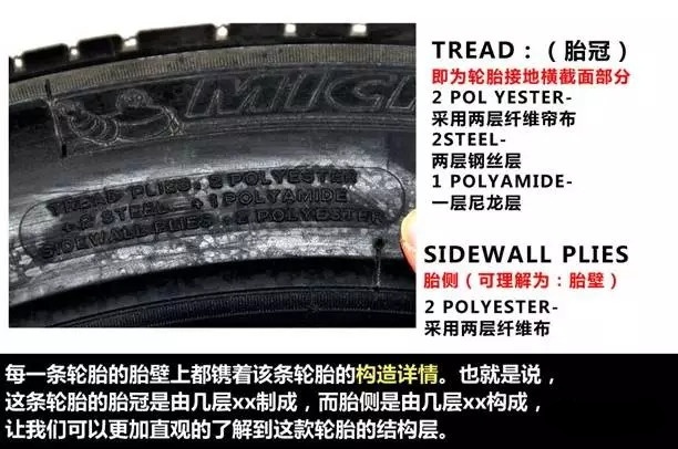 汽车轮胎各个数字代表的是什么,轮胎上所有的字母意思