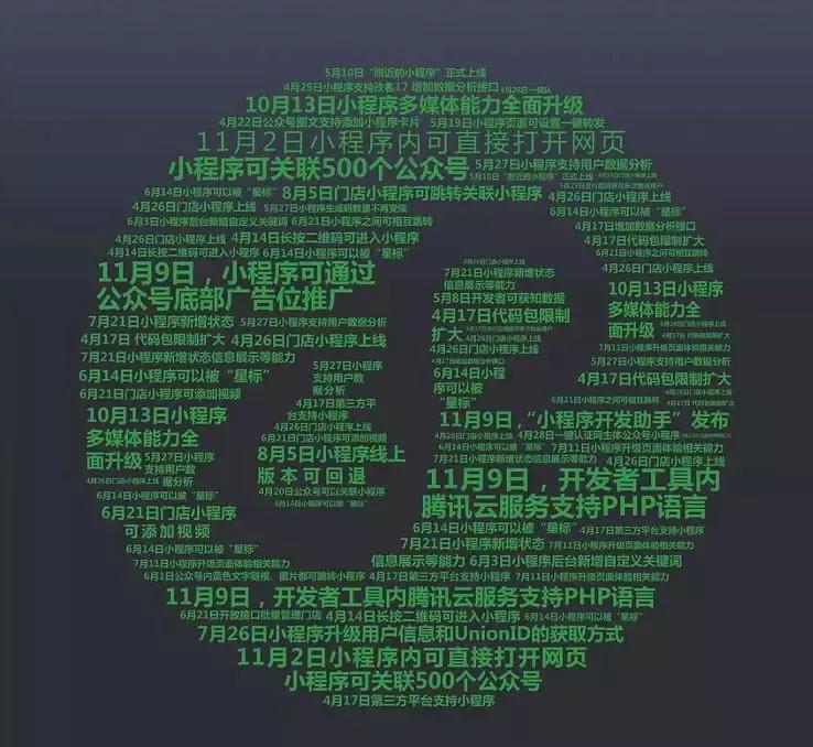 我们盘点了82个千万级用户小程序，这份名单请收下