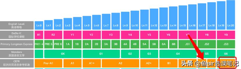 proudkids和贝达的区别,proudkids和贝达对比