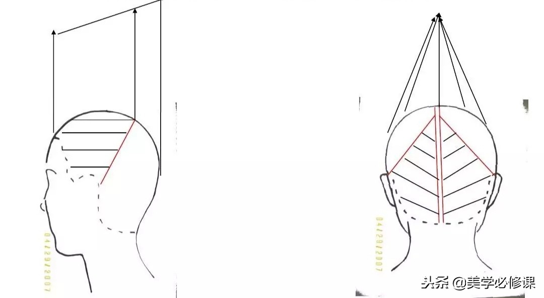 剪发层次分析法,剪发小切口和大切口有什么区别
