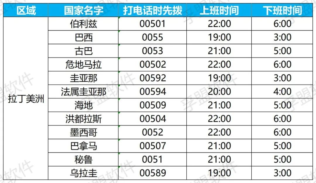 外贸订单一般什么时候忙,外贸订单怎样才能看懂