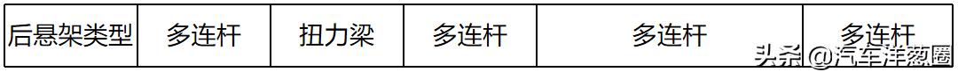 国产零百加速4秒以内的性能车,最新15万内零百加速最快的车