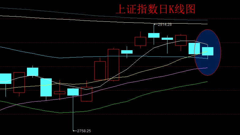 零基础学炒股怎么看线,零基础学看k线炒股从入门到精通
