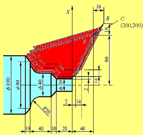 数控车床螺纹编程最常用的指令,数控车床端面切削循环指令