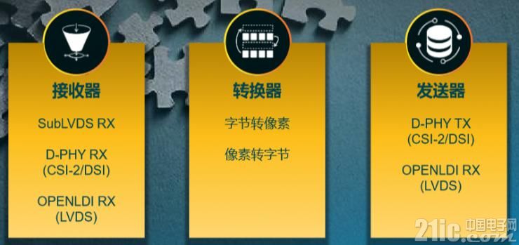 fpga嵌入式视觉,fpga解决方案