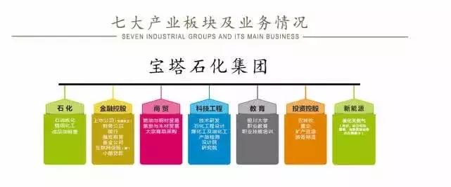 重组？变卖？宝塔石化负债340个亿！到底是因为什么？