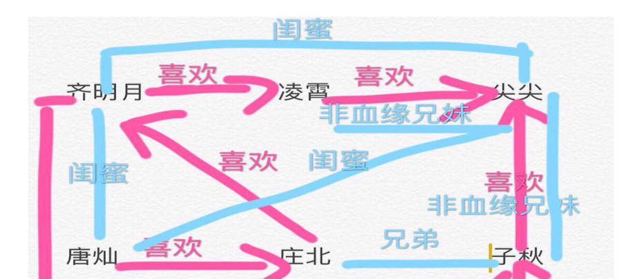 玛丽苏神剧是怎样毁灭的,四分钟看懂玛丽苏神剧