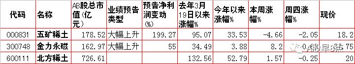 每日股市投资策略报告,周二股市投资内参