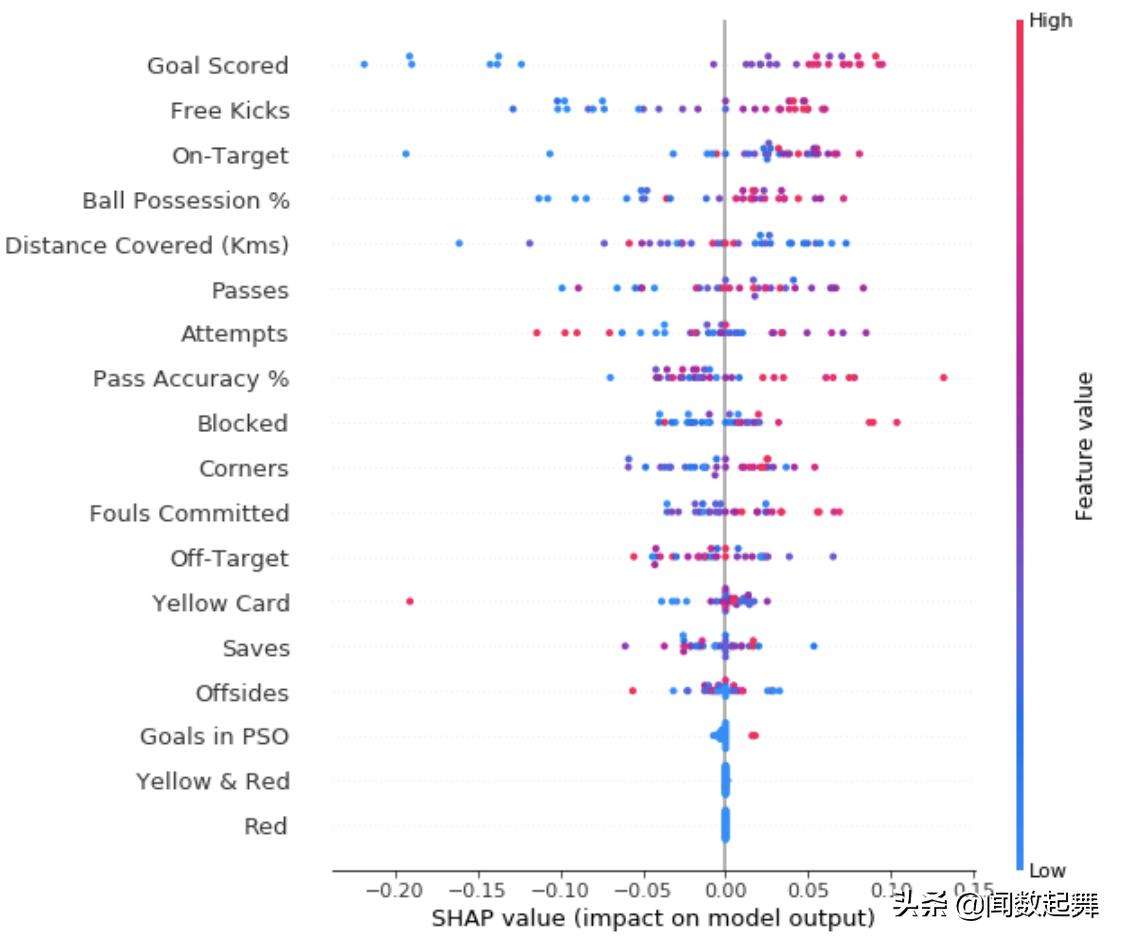 机器学习预测模型的研究进展,机器学习模型的预测