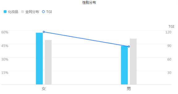 5大引流绝招一个月引流3000好友,专注引流精准引流