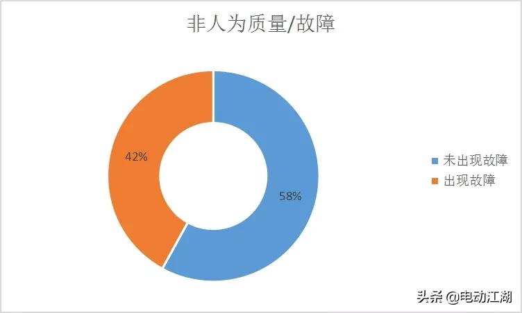 车主评价广汽m6,车主评价m9