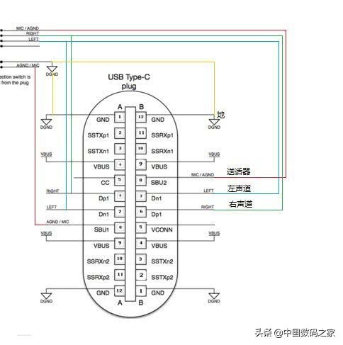usbtype-c,usbtype-c接口是怎么样的