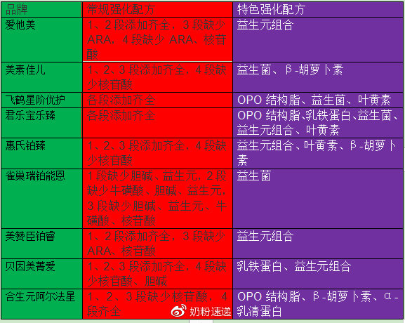 爱他美和君乐宝乐臻,惠氏铂臻和君乐宝乐铂哪个好