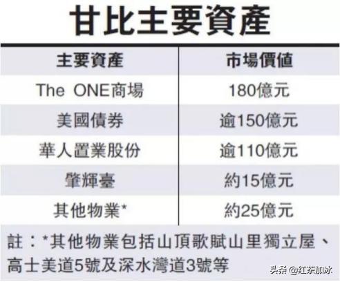 靠妈捐肾嫁入豪门，小娱记如何上位成为坐拥400亿的香港女首富？