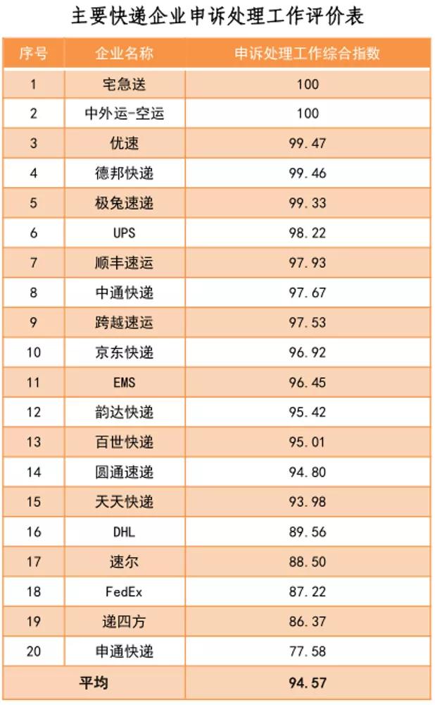 中国邮政放大招了！全面提速，全国主要城市次日达！“低调巨无霸”高调官宣，这才是顺丰真正对手？